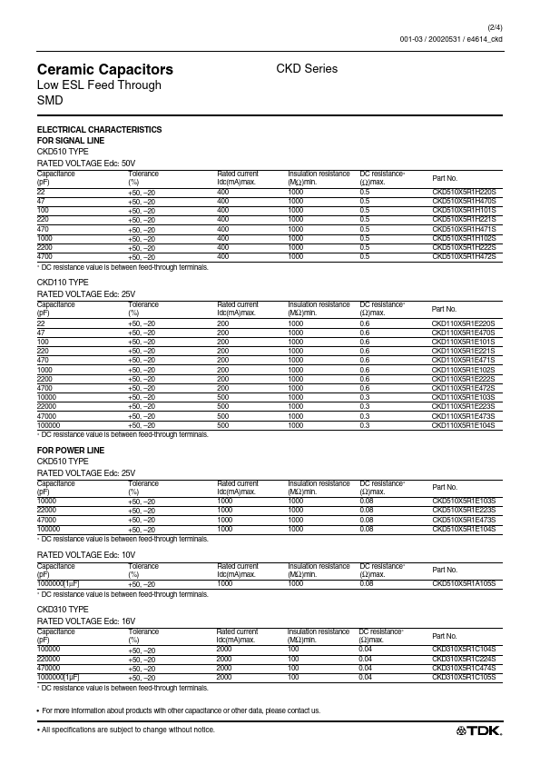 CKD110X5R1E220ST