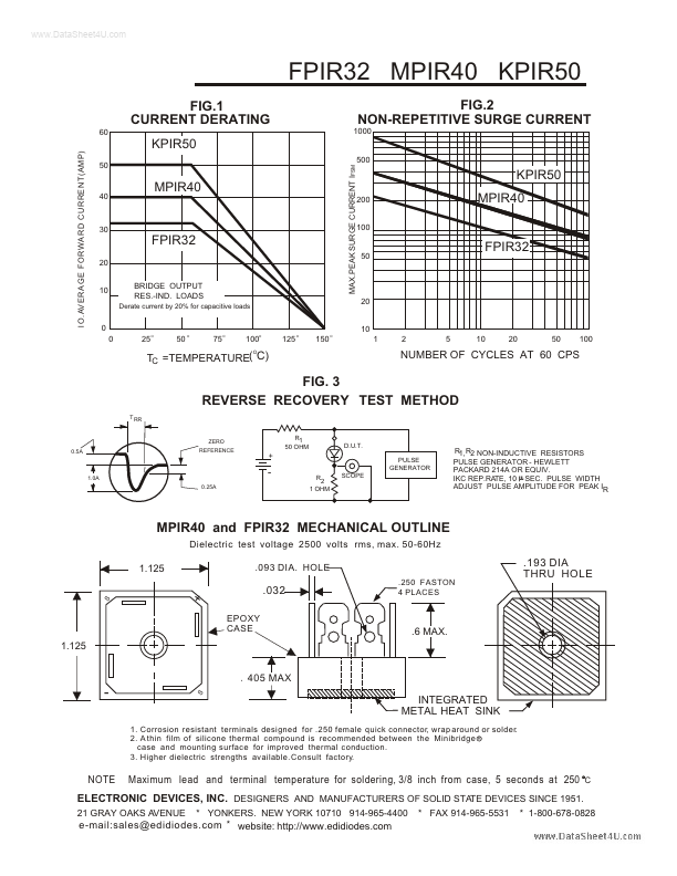 FPIR32