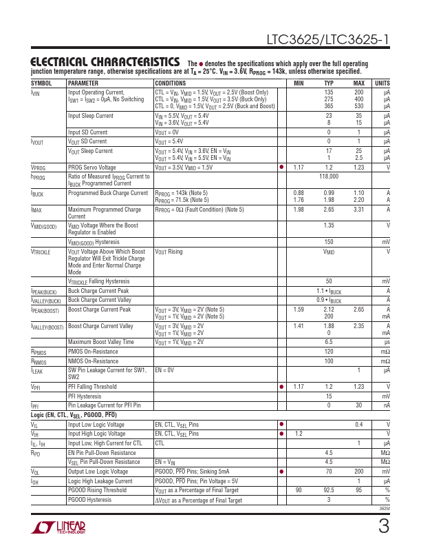 LTC3625-1