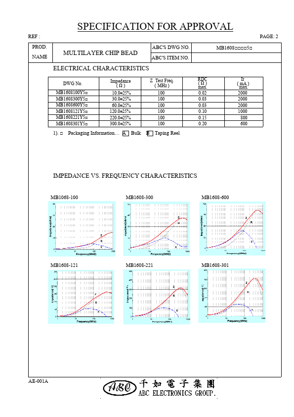 MB1608221Y5x