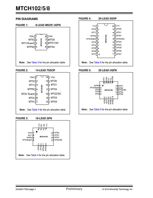 MTCH102