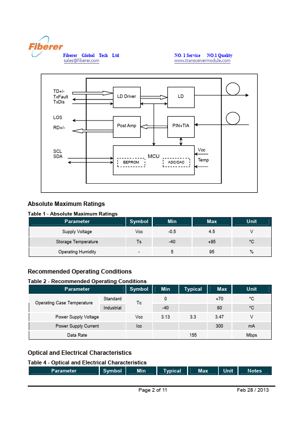 FP-5503-12TD