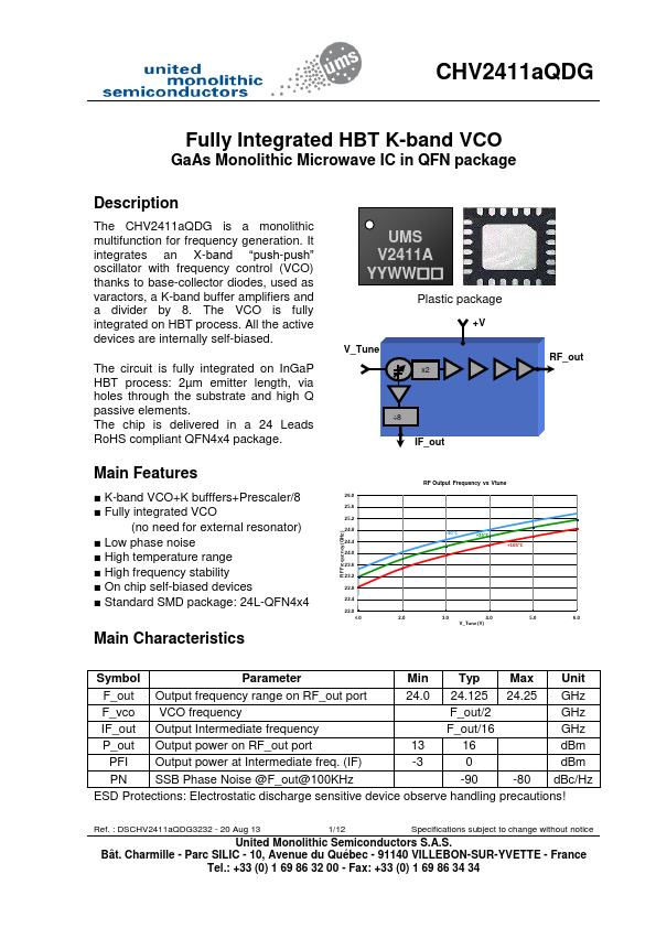 CHV2411AQDG