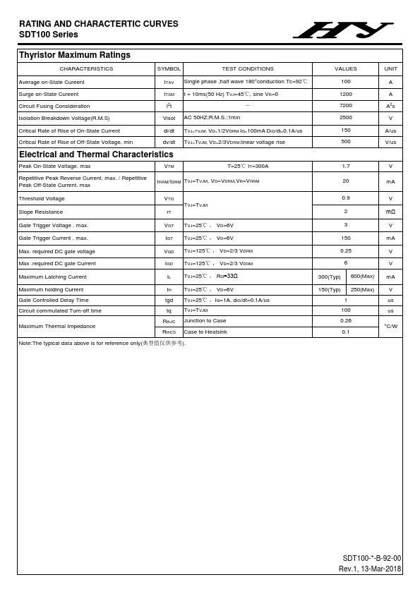 SDT100-12