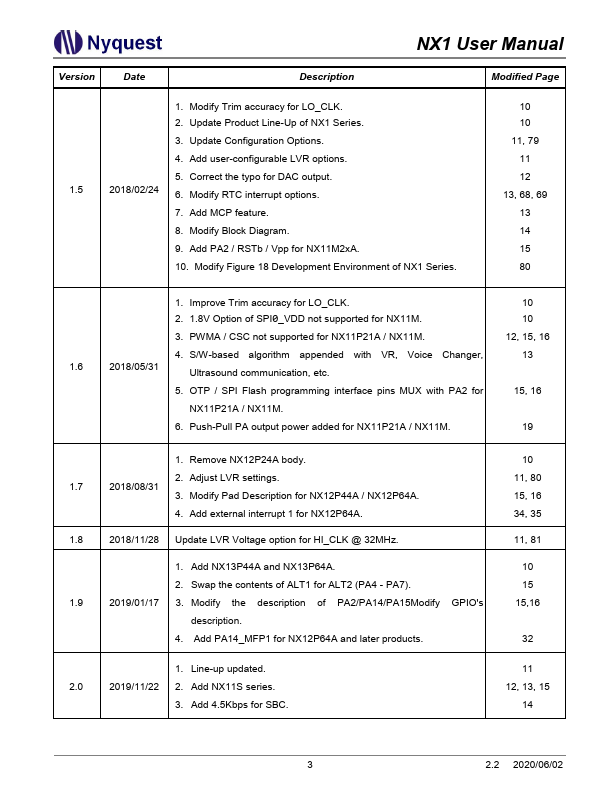 NX11S22A