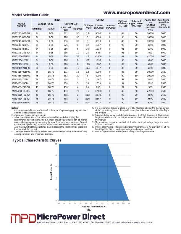 datasheet Preview Page 2