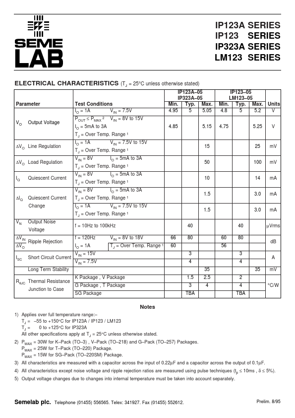 IP123A