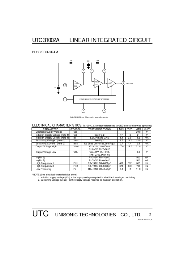 UTC31002