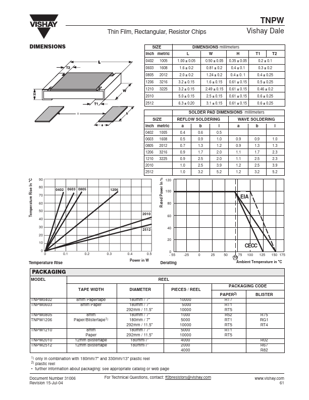 TNPW1206