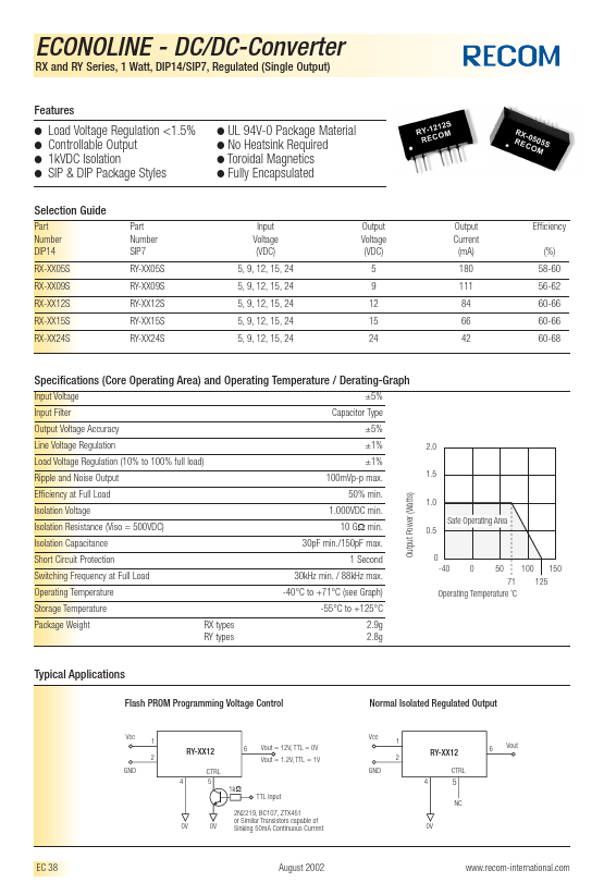 RX0905S