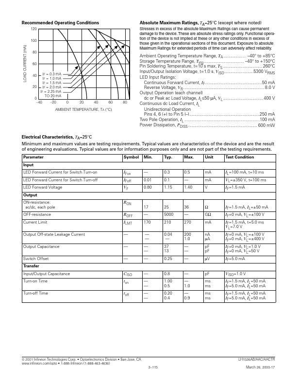 LH1526AACTR