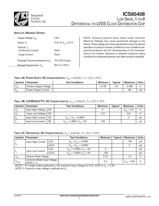 ICS85408