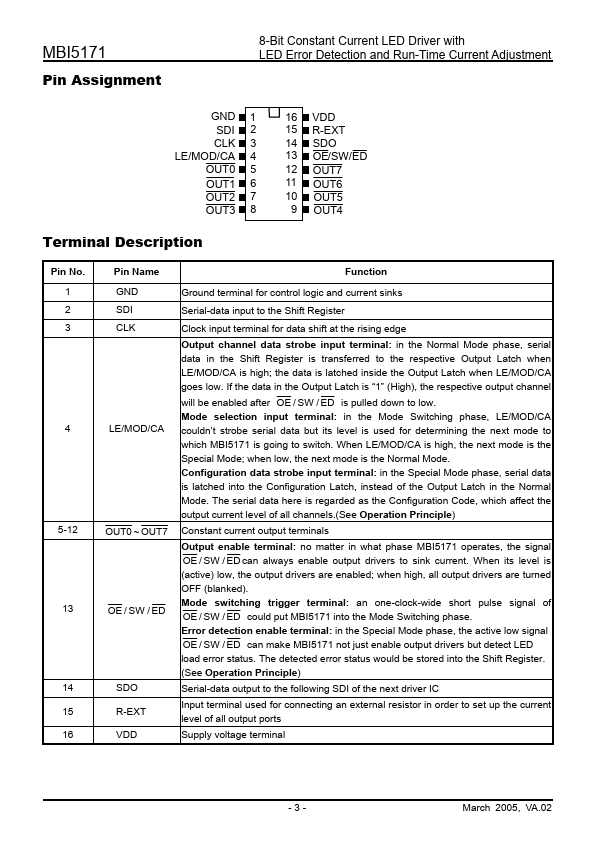 MBI5171