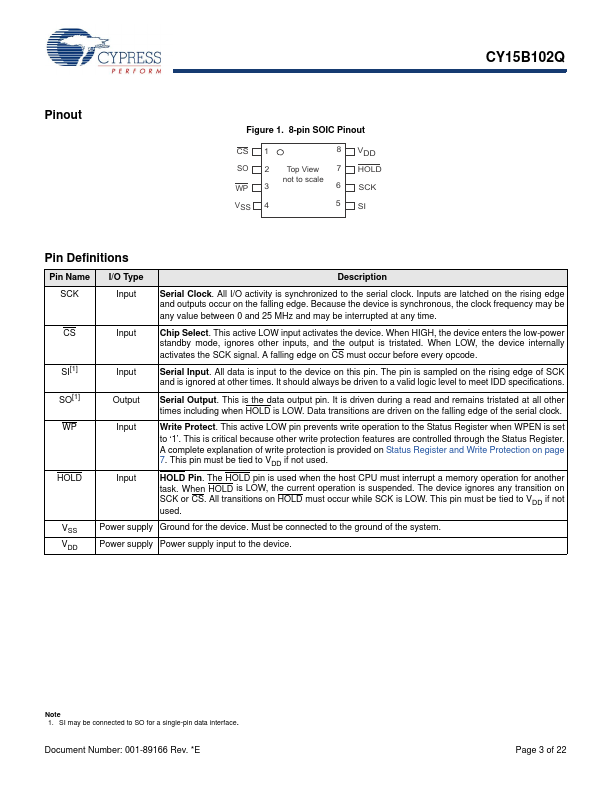 CY15B102Q