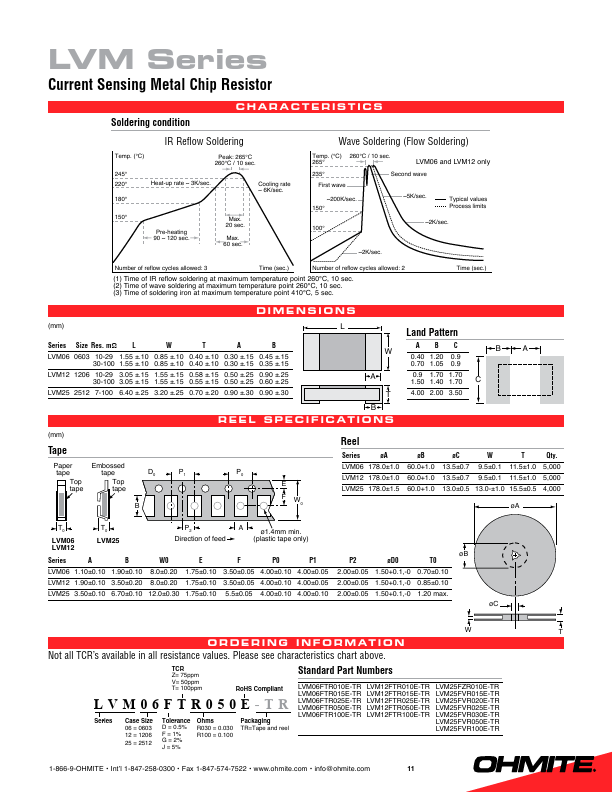 LVM12