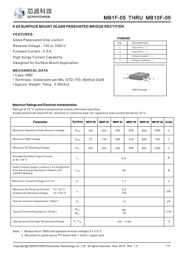 MB2F-05