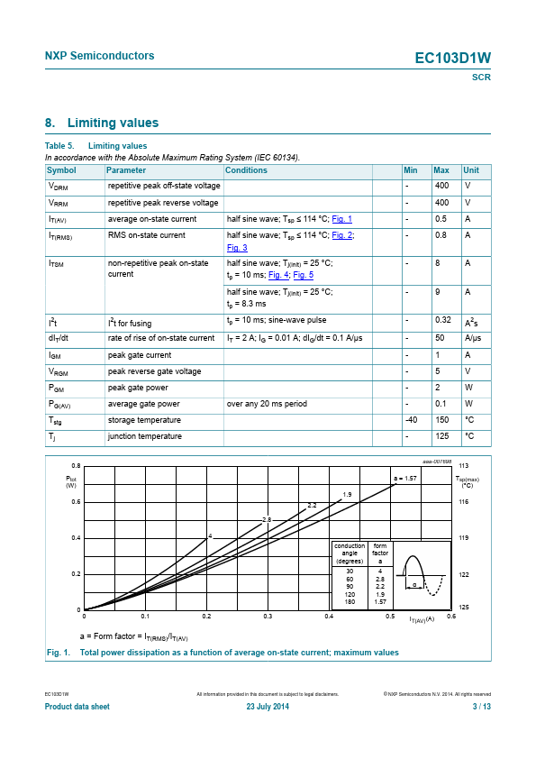 EC103D1W