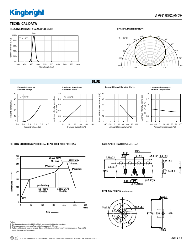 APG1608QBC-E