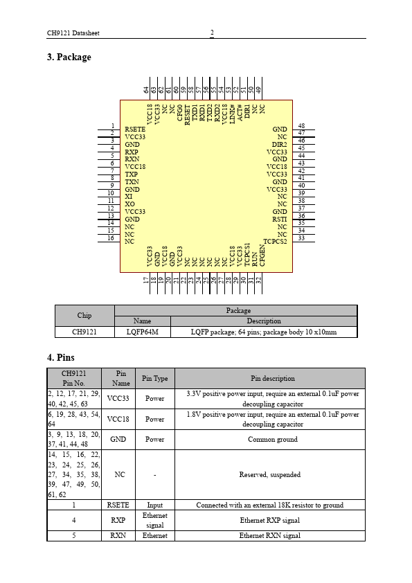 CH9121