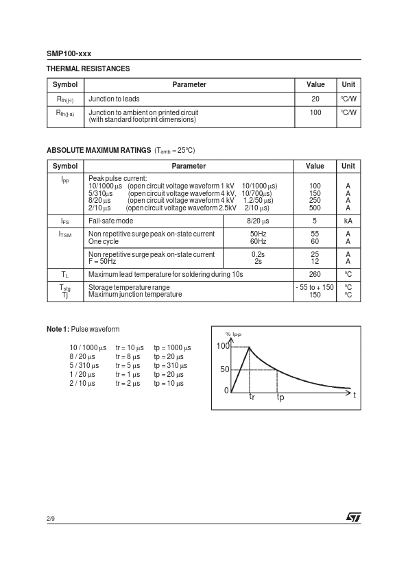 SMP100LC-35