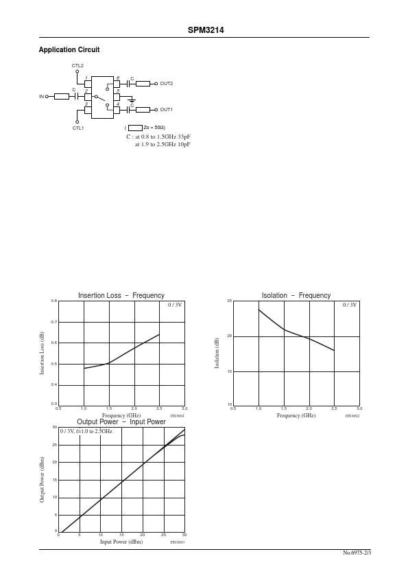 SPM3214