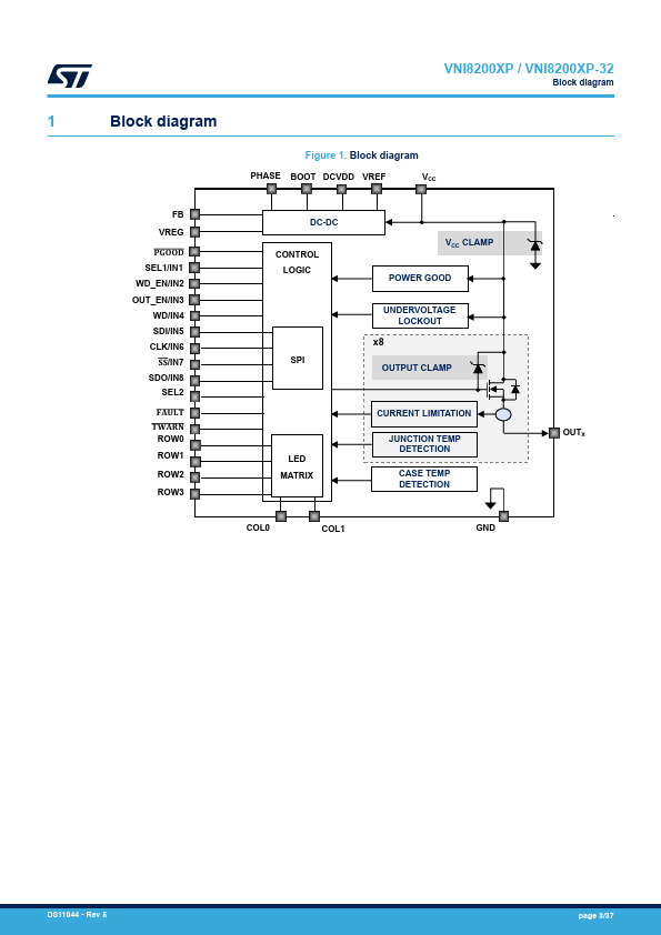 VNI8200XP