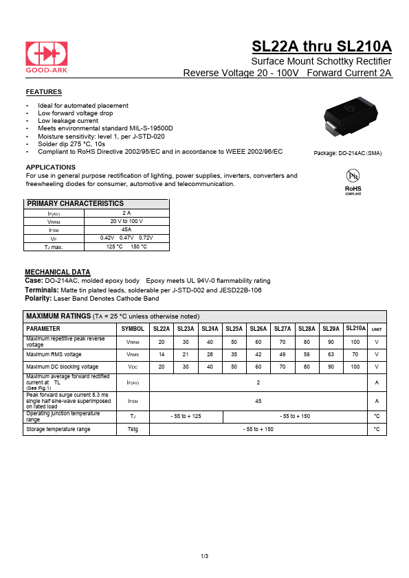 SL22A