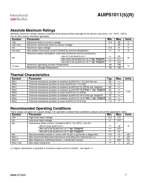 AUIPS1011