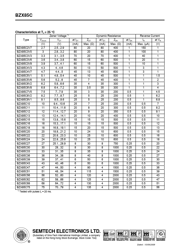 BZX85C9V1