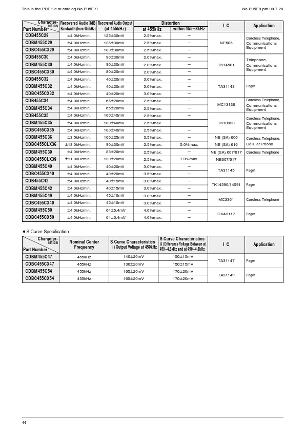 CDBC455CLX36