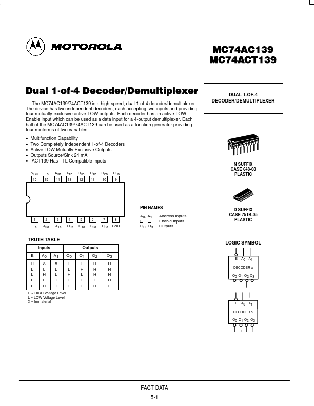 MC74ACT139