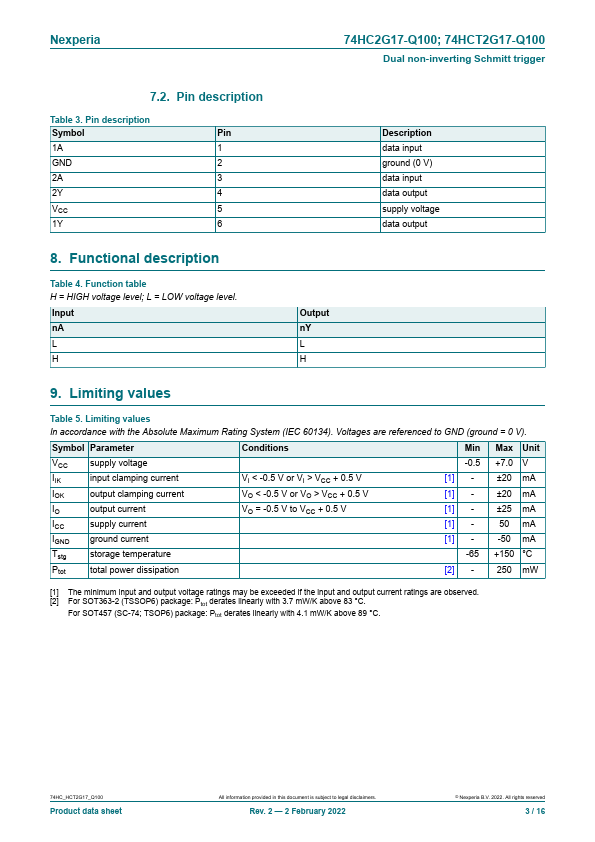 74HCT2G17-Q100