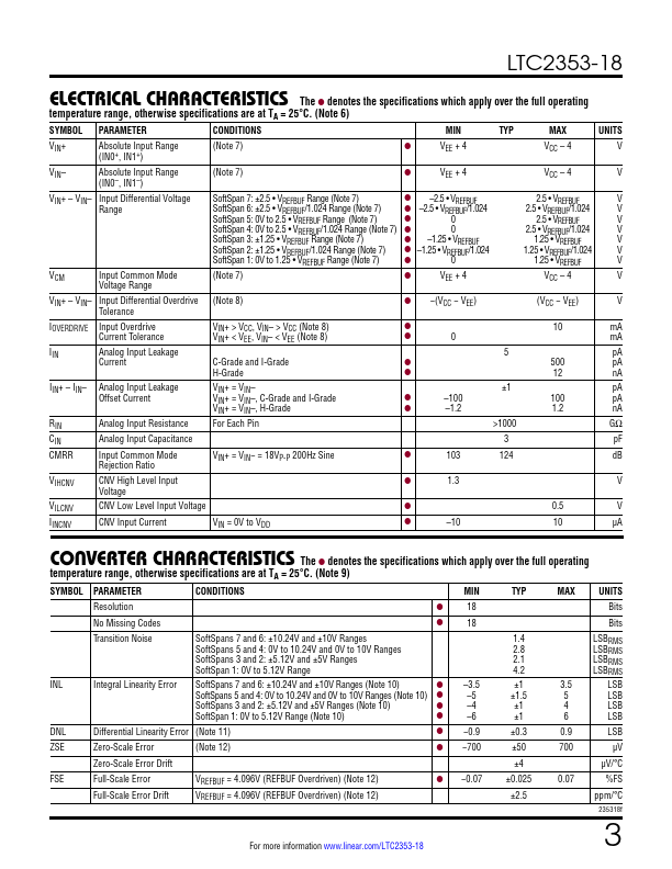 LTC2353-18