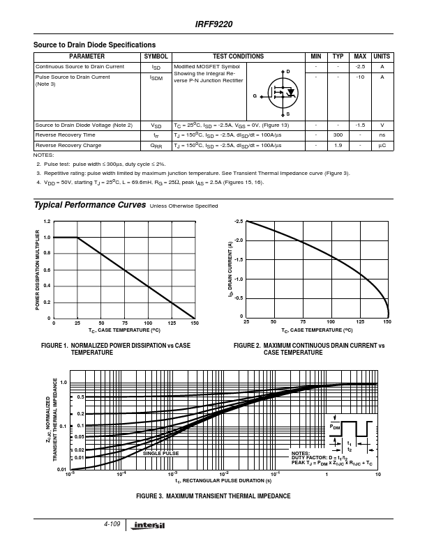 IRFF9220