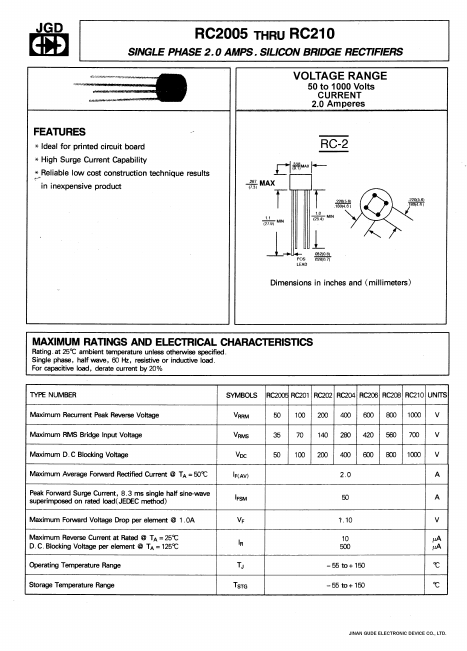 RC210