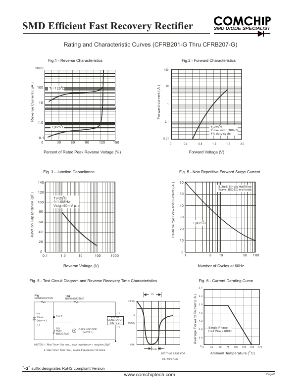 CFRB206-G