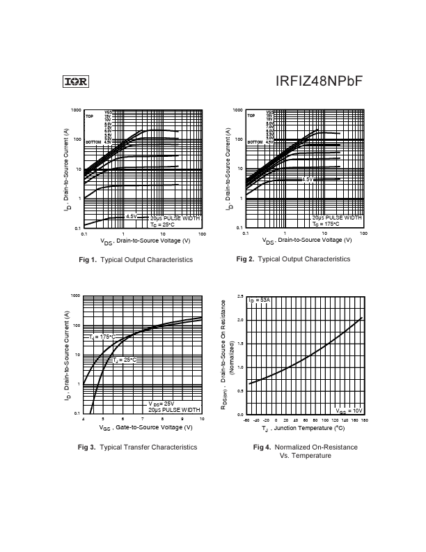 IRFIZ48NPBF