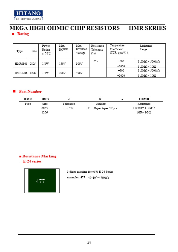 HMR1206