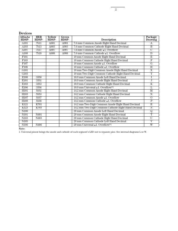 HDSP-7518