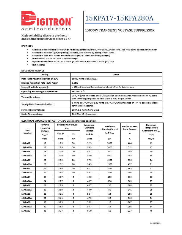 15KPA280A