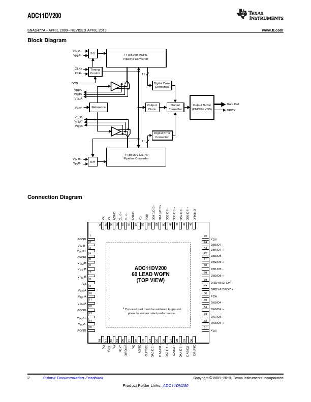 ADC11DV200