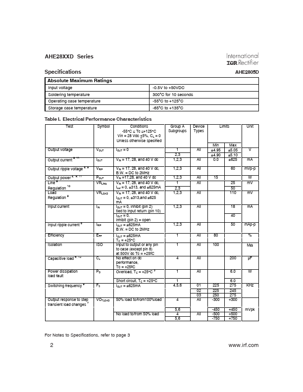 AHE2812D