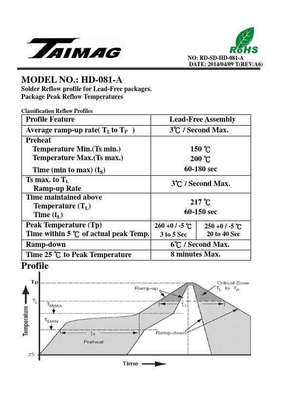 HD-081-A