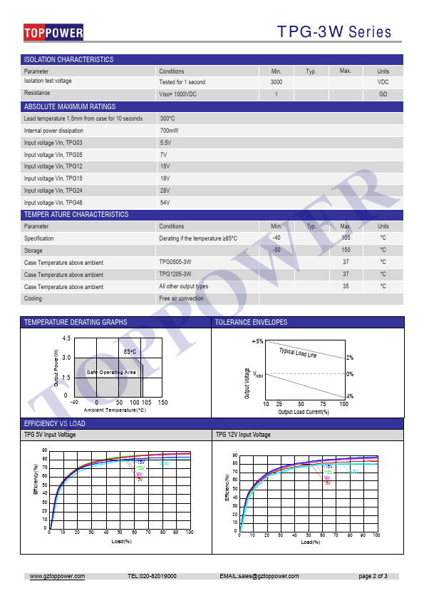 TPG0512S-3W