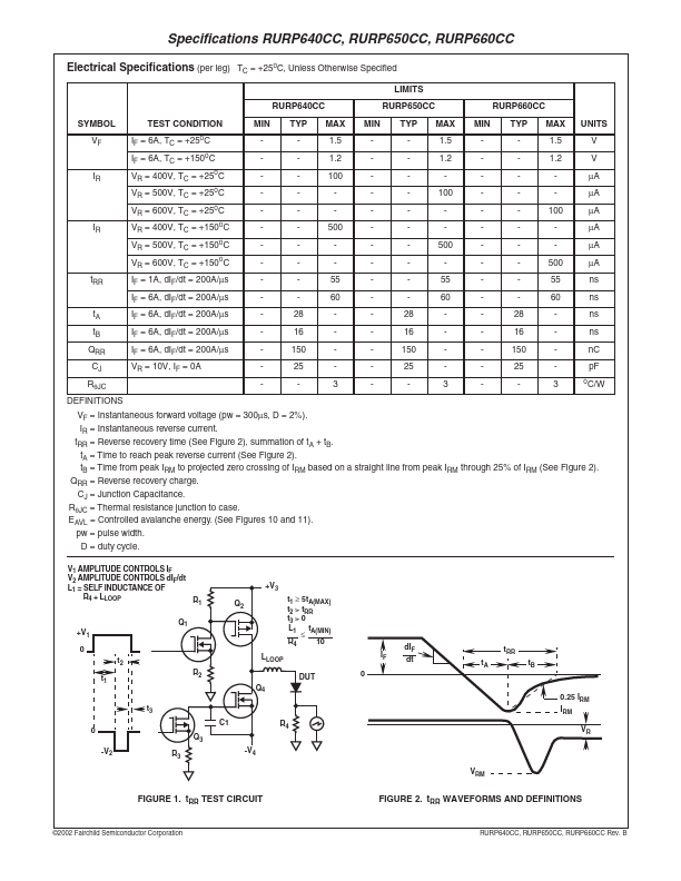 RURP660CC