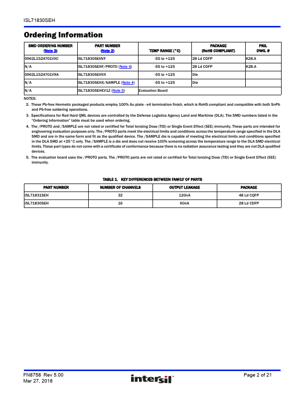 ISL71830SEH