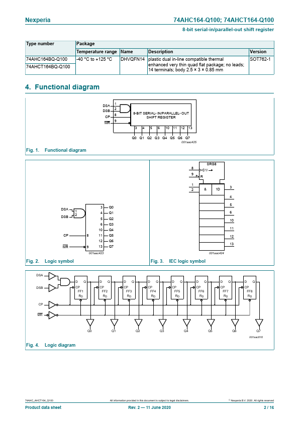 74AHCT164-Q100