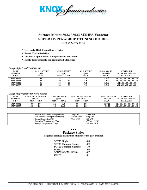 SMV30225