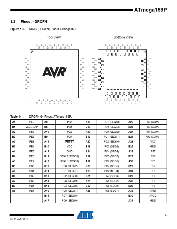 ATMEGA169P