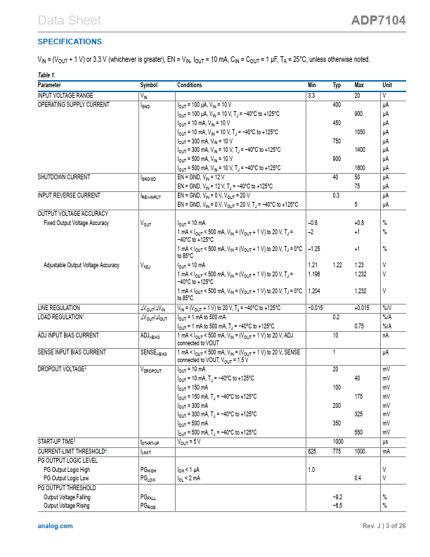 ADP7104